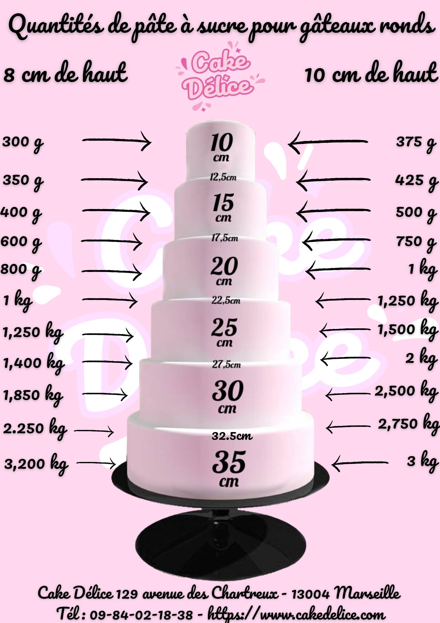 Rouleau de Pâte à sucre - rose - 36 cm - Préparation pâte à sucre