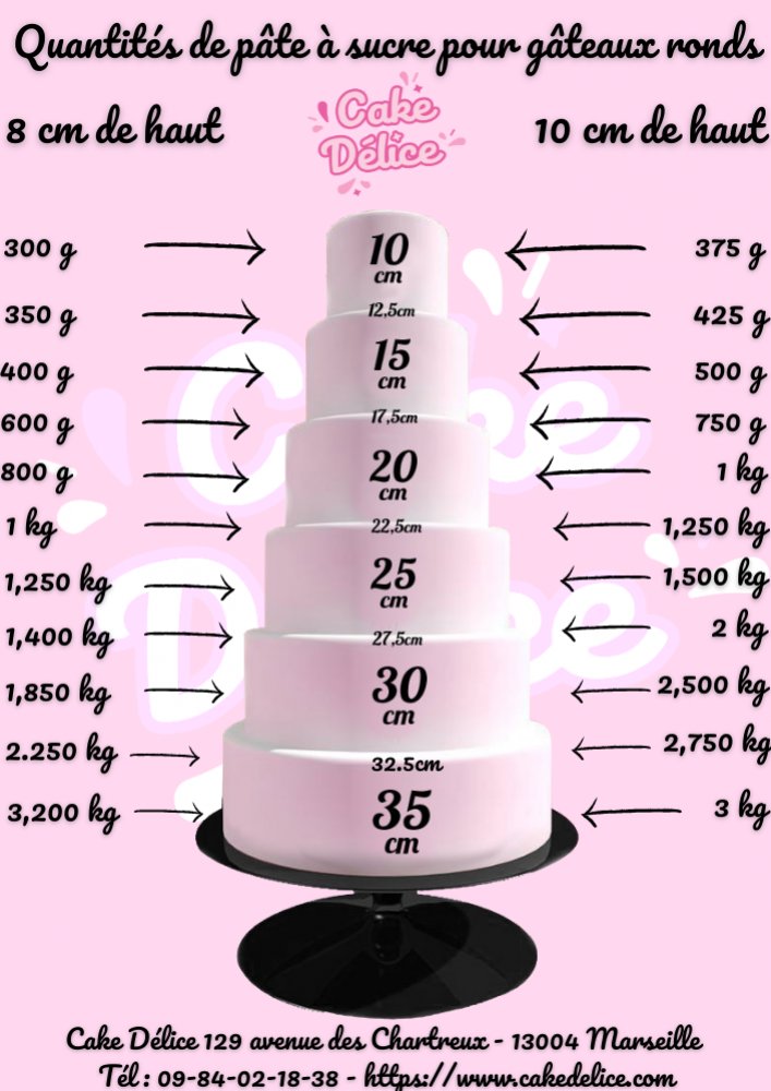 Quantités de pâte à sucre pour gâteaux ronds