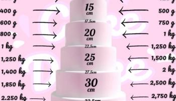 Quantités de pâte à sucre pour gâteaux ronds